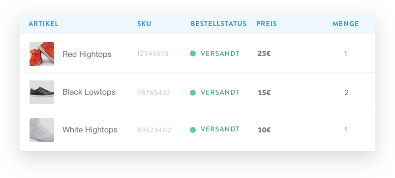 Eコマースの注文