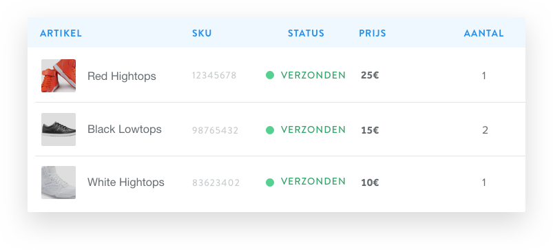 Eコマースの注文