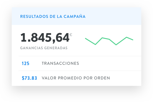 Rendimiento de Promote 