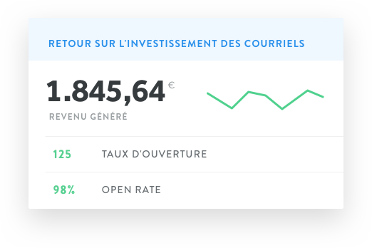 Retour sur investissement des courriels pour Promote