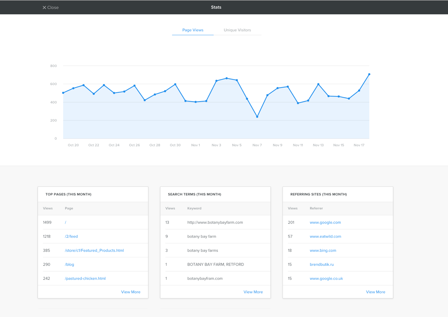 Website Statistics and Analytics from Weebly. 