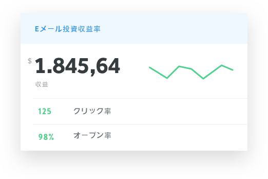 プロモートのメールROI