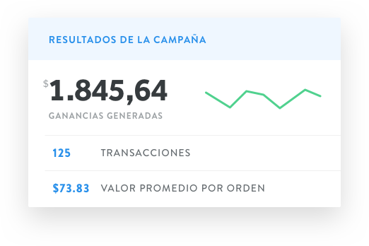 Rendimiento de Promote 