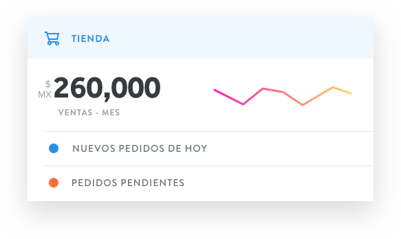 Ventas de comercio electrónico